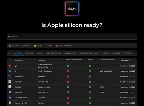 This Handy Site Tells You If Specific Apps Work On Apple Silicon Yet