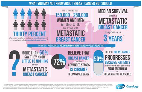 Metastatic Breast Cancer Awareness Day Community Health Works