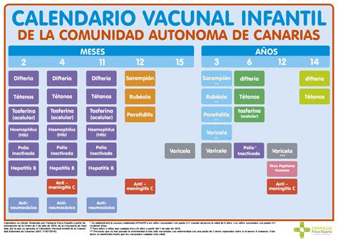 Calendario vacunal común para toda españa en 2020. Calendario Vacunal de Canarias - Farmacia Tenerife