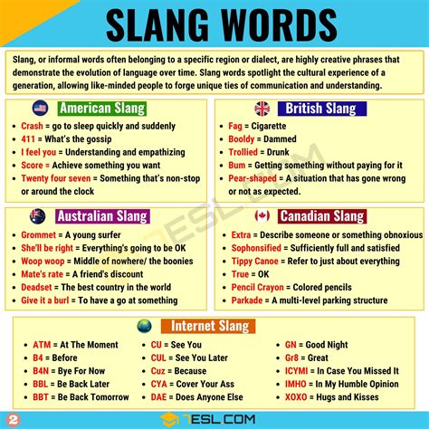 A Comprehensive Guide To Slang Words In English 7esl