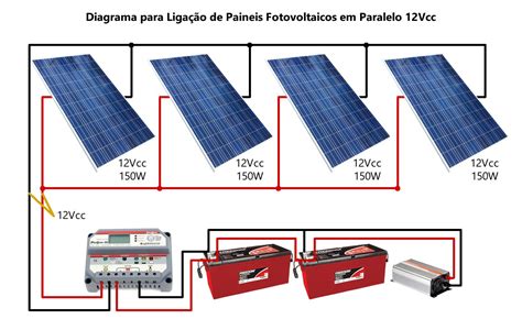 Painel Solar Aprenda Como Ligar De Forma Fácil E Simples Energia Solar