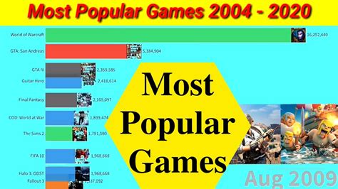 What Was The Most Popular Game In The World 2023 Best Cars Review