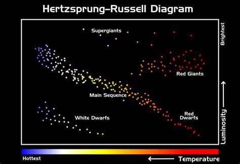 100%100% found this document useful, mark this document as useful. 35 Where Are Most Of The Stars On The Hr Diagram - Wiring Diagram List