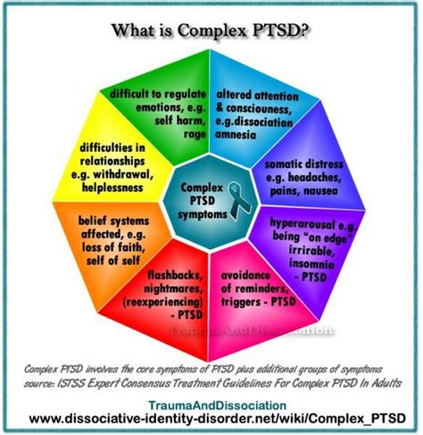 File What Is Complex PTSD Dissociative Identity Diso Flickr