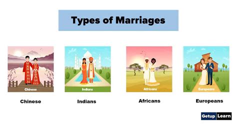 What Are Marriages 13 Types Of Marriages