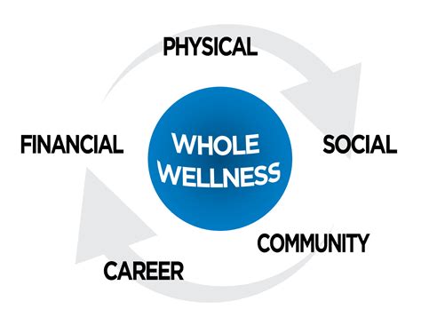 Central Mcgowan Employee Wellness Program Benefits Living Whole