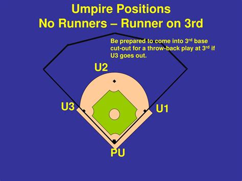 Ppt Welcome To The Piaa 4 Man Umpiring System Presentation Powerpoint