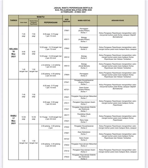 Prioritas membangun daerah sebelum mengetahui jadwal pendaftaran cpns dan lowongan formasi terbaru 2019/2020, anda perlu mengetahui bahwa. Terkini Jadual waktu peperiksaan Sijil Pelajaran ...