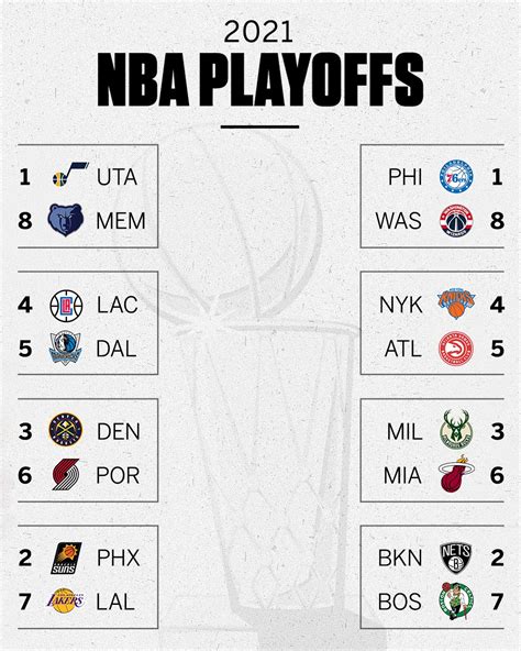 Espn On Twitter The First Round Is Set For The 2021 Nba Playoffs 👀