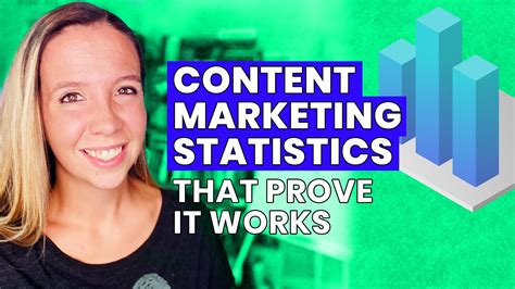 Amazing Content Marketing Roi Statistics That Prove It Works