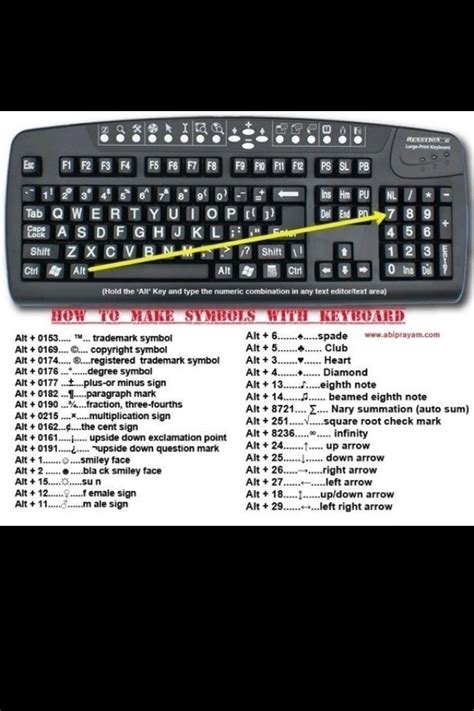 How To Make Symbols With Keyboard Musely