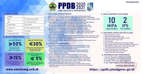 Cara daftar sekolah negeri melalui. JUKNIS PPDB 2020/2021