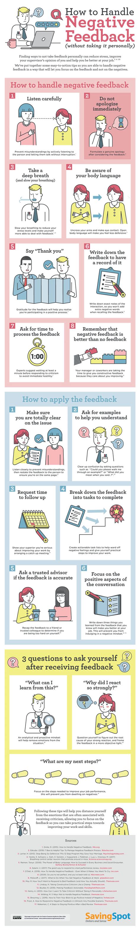 How To Handle Negative Feedback Infographic Best Infographics
