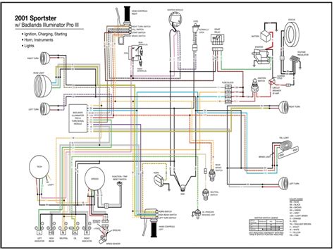 What you need to do is find the wiring diagram for the vehicle the column came from. Wiring Diagram 97 Sportster Turn Signal Relay - Wiring Forums