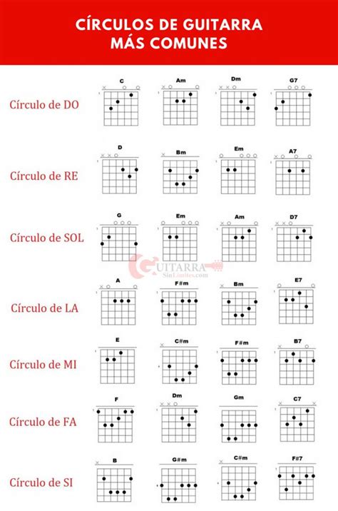 Círculos De Guitarra Aprende A Tocarlos Todos Aquí Acordes De