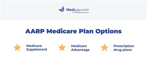 Aarp Unitedhealthcare Medicare Plans Updated