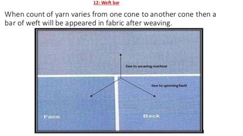 Major Defects Of Woven Fabric