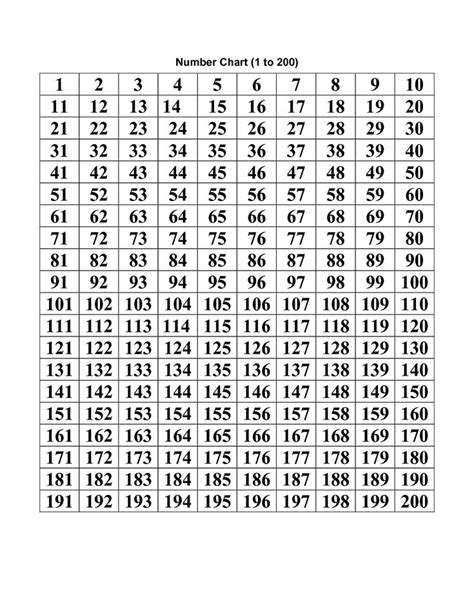 Number Chart To 200 Free Printable
