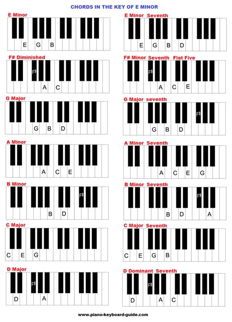 How To Play Em Chord On Piano Chord Walls
