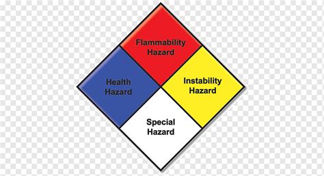 Hazardous Materials Identification NFPA Vlr Eng Br