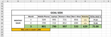 Ultimate Guide Using Goal Seek In Excel With Examples Quickexcel
