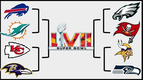 Nfl Playoff And Super Bowl Predictions Super Bowl 57 Week 10 Youtube