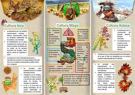 Tr Ptico De Las Culturas Precolombinas Cultura Azteca Aztecas Cultura