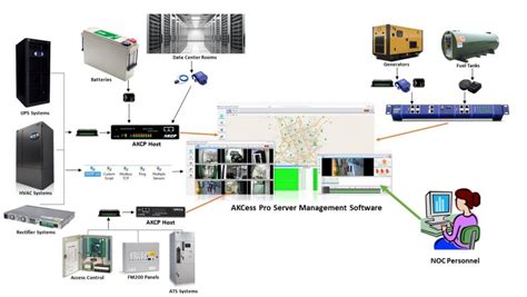 Monitoring Systems Toptech Engineering Limited