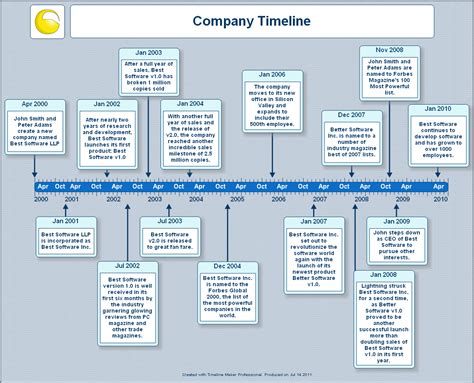 Company History Timeline Created With Timeline Maker Pro Hot Sex Picture