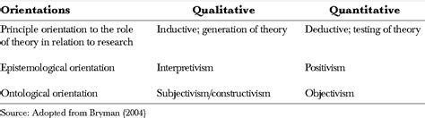 Table 1 From Qualitative Versus Quantitative Research Strategies