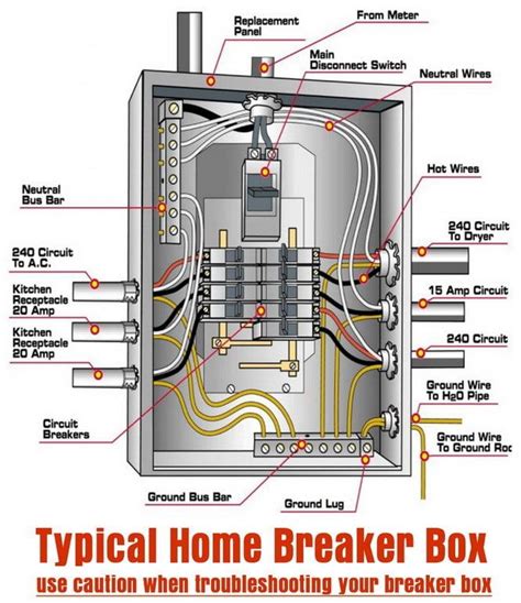 Electrical Circuit Breaker Wiring Diagram