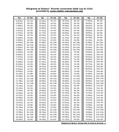 7 Metric Conversion Chart Templates Doc Excel Free And Premium