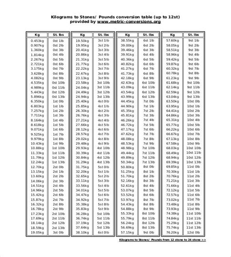 Download free printable metric conversion chart samples in pdf, word and excel formats. 7+ Metric Conversion Chart Templates - DOC, Excel | Free ...
