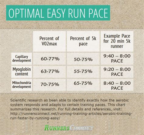 Running Workout Pace Calculator Eoua Blog