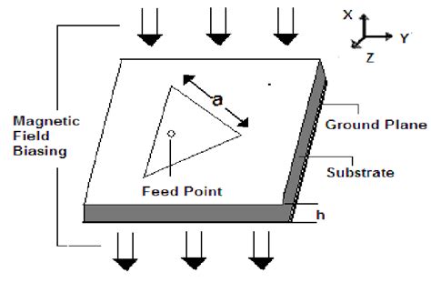 Schematic Diagram Of Microstrip Triangular Patch Antenna Download