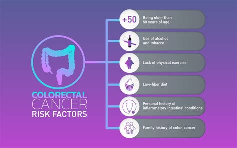 LDH Blog It S OK To Talk About Colorectal Cancer