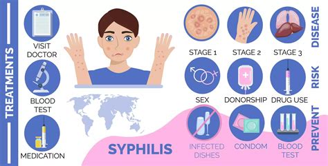 Alarming Syphilis Symptoms To Watch Out For