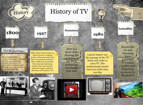 History Of Tv En History Summary Television Glogster Edu