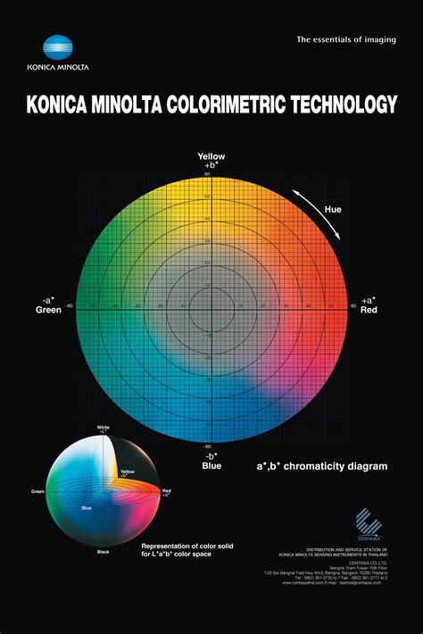 Konica Minolta Colorimetic Technology โปสเตอร์ดาวน์โหลดฟรี