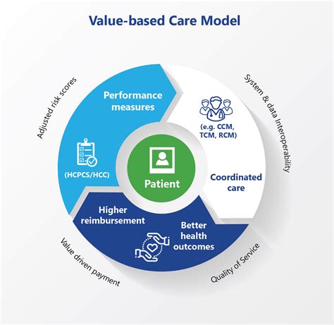 A Value Based Care Model Benefits Everyone Ace Healthcare Solutions