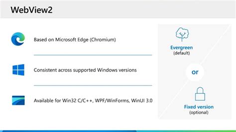 Microsoft Brings Edge WebView To Windows Thurrott Com
