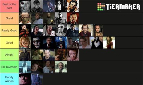Updated Famous Horror Movie Villain Tier List More Horror Icons Along