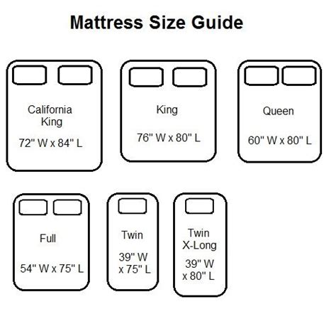 Bed sizes also vary according to the size and degree of ornamentation of the bed frame. Mattress Size Guide | Yatak Ölçüleri Kılavuzu | Mattress ...