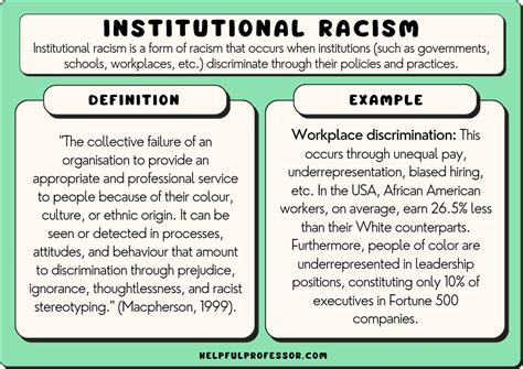 10 Institutional Racism Examples 2024