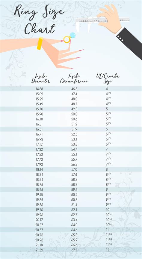 Ring Size Chart How To Measure Ring Size Ring Chart Ring Sizes Chart