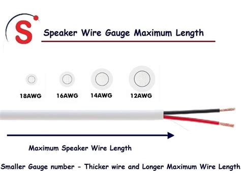 Speaker Wire Length Chart