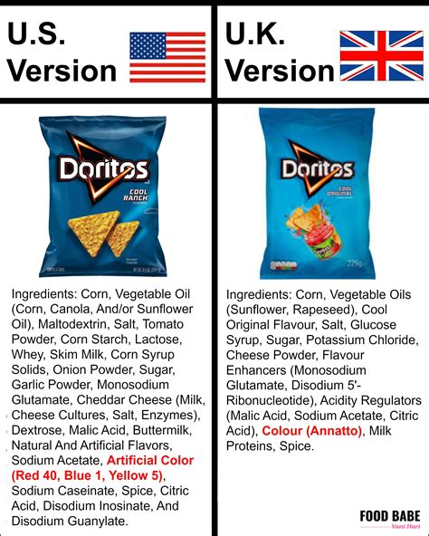 What are the differences between australian english, american english, and british english? Food in America compared to the U.K. (Why is it so different?)