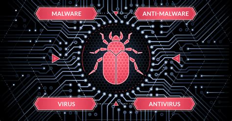 Malware Virus Anti Malware Antivirus Whats The Difference
