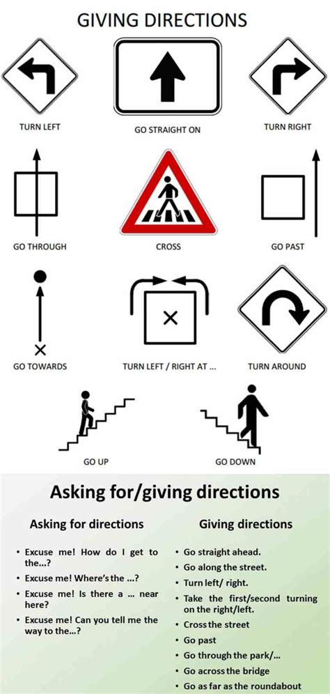 Asking For And Giving Directions In English Esl Buzz English
