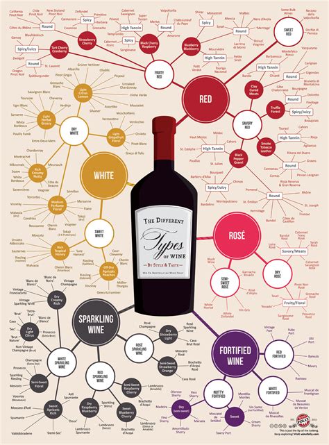 Improve Your Wine Smarts In One Month Wine Folly